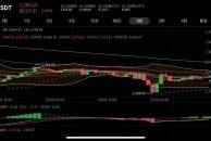 ETH plummets and stabilizes, how to make a layout? 