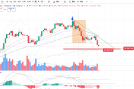 BTC weekly crash warning: 6 is really coming? 