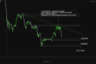 Bitcoin and Ethereum have plummeted! Can they go long? Where does it fall? Huge opportunity in the plummet! Are these MEMEs going to explode? 