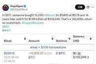 Buy Bitcoin at a price of US$0.78/coin, spending US$7,805 to purchase 10,000 Bitcoins