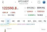 比特币ETH大回调,这波多头结束了吗?