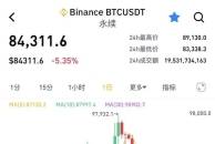Bitcoin plummeted, hundreds of thousands of people liquidated their positions, and the crypto market was bleeding! What happened to the market? 