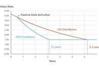 SOL's latest proposal wants to reduce the inflation rate, but what are the opponents thinking?