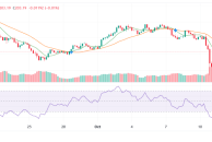 SOL signals bullish breakout, golden cross forms ahead of ETF decision