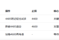ETH惊魂夜!4700突破变＂瀑布＂,4500关口告急!老铁们怎么办?
