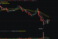 以太坊(ETH)近期走势分析