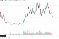 Crypto Daily SOL Market Analysis 2.4
