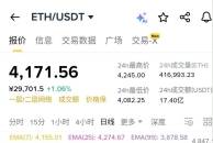 eth 以太4000反复争夺