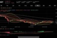 The truth about ETH's plummeting, is the opportunity for bargain hunting coming? 