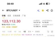 BTC早间看方向