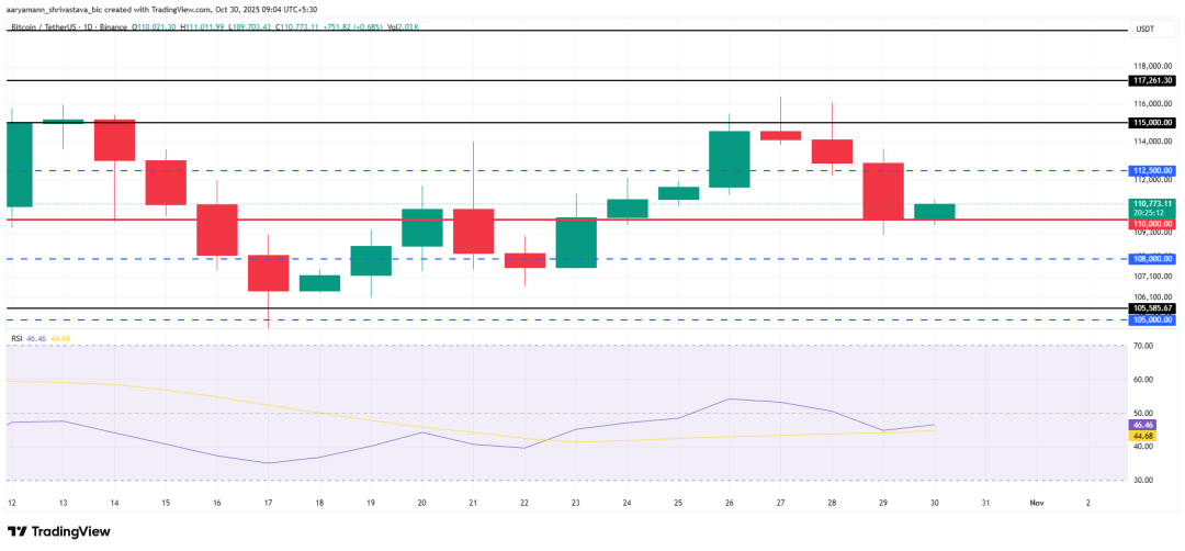Bitcoin price analysis.