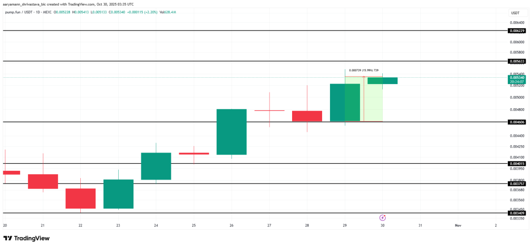 Water pump price analysis.