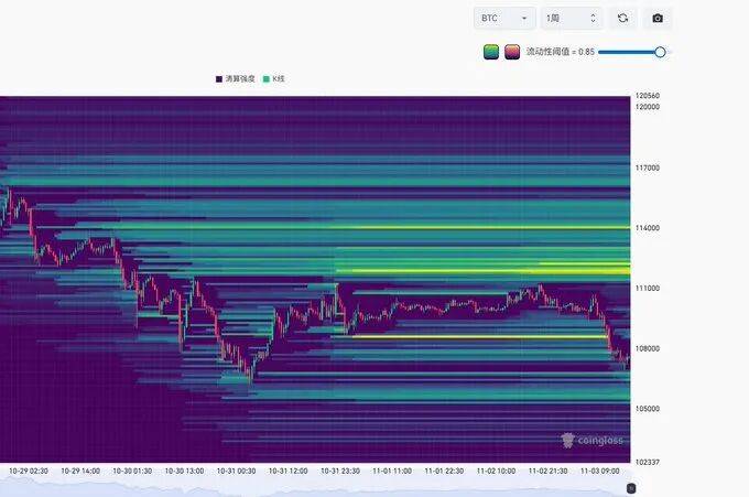 Financial chart displaying Bitcoin price data over time with multiple colored candlestick lines in purple green and yellow indicating trends and volumes on a dark background with timestamps from recent hours and price levels around 90000 to 100000.