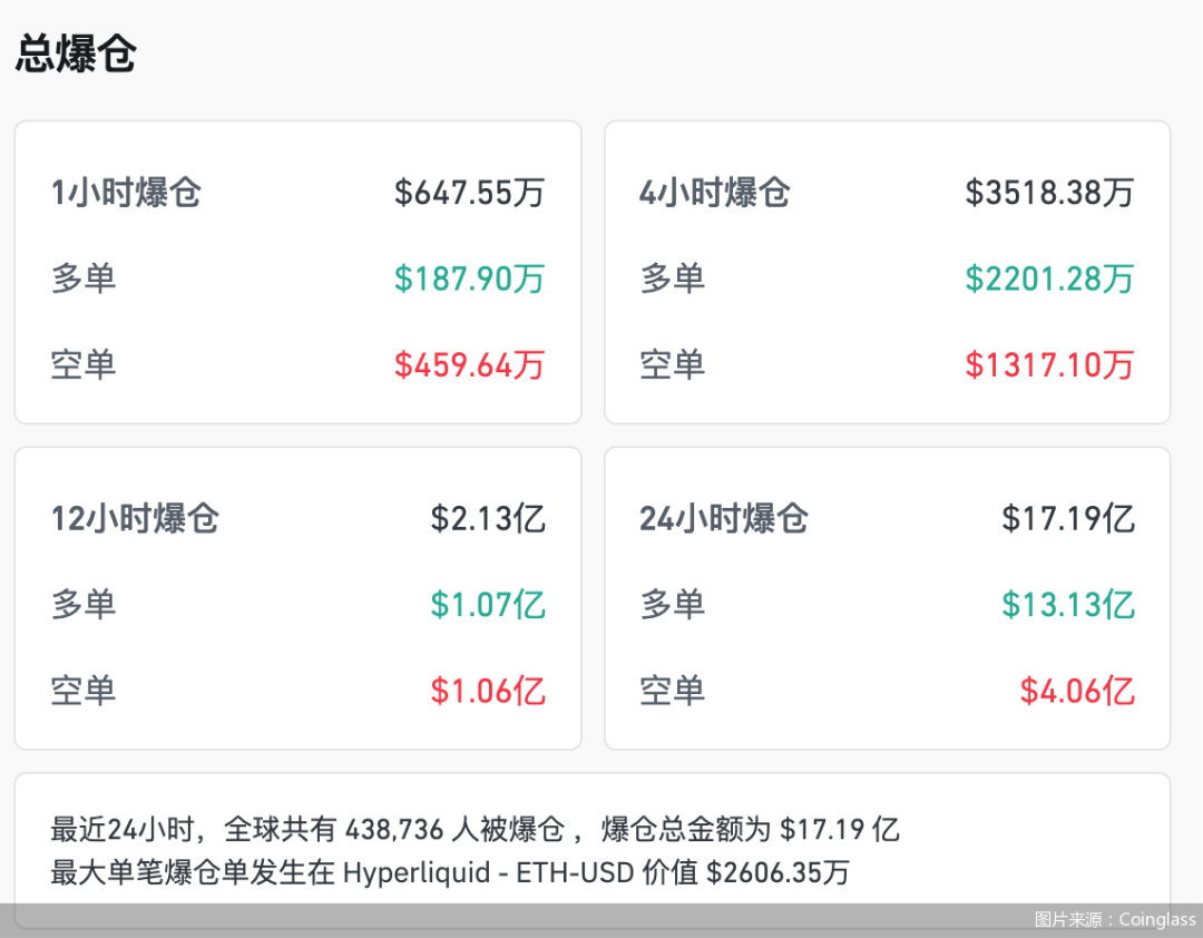 Image source: Coinglass